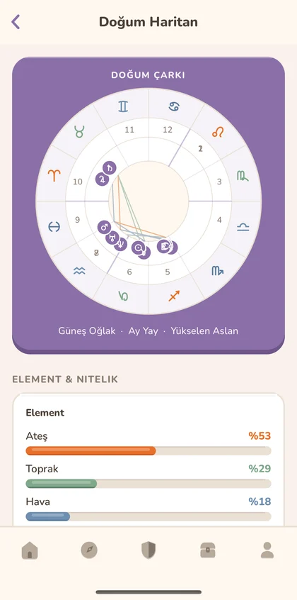 AN APP — Harita ekranı
